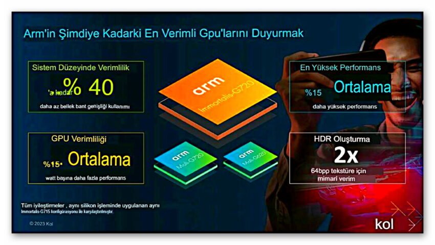 ARM, Yeni Nesil Telefonların Adı Bilinmeyen ‘Beyni’ Olacak İşlemcilerini ve Grafik İşlemcilerini Tanıttı