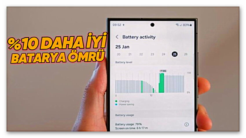 Samsung, Galaxy S25’in Bataryasına da Yapay Zekâ Ekleyecek: Pil Ömrü Uzayacak!